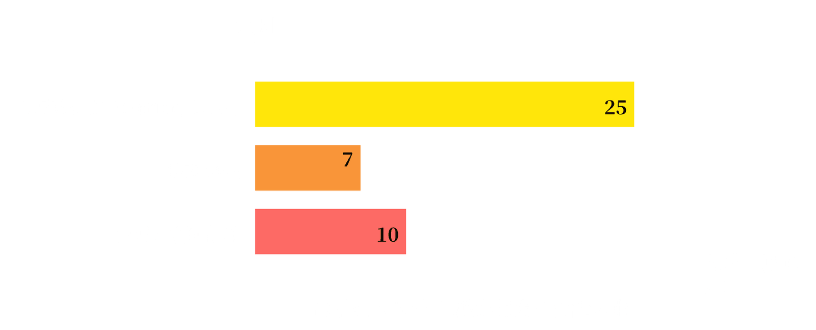 hearingLossChart
