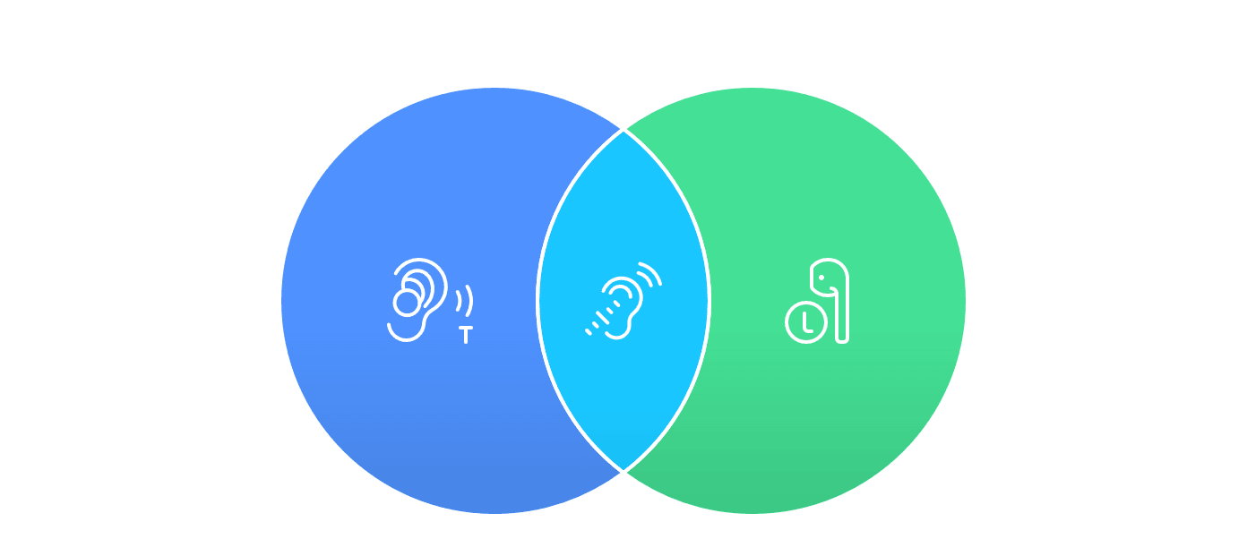 hearinglossType