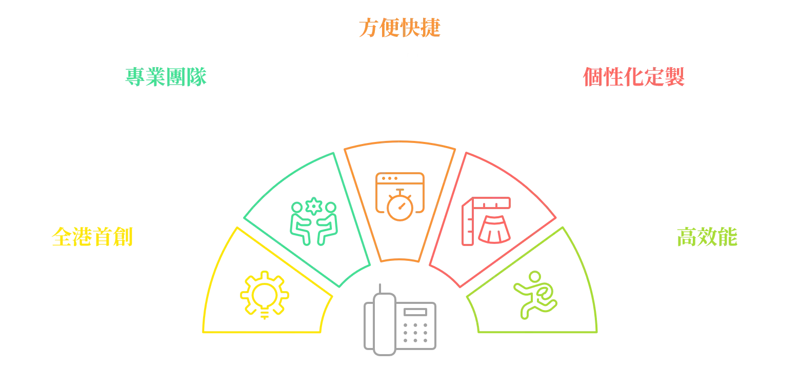 為什麼選擇我們