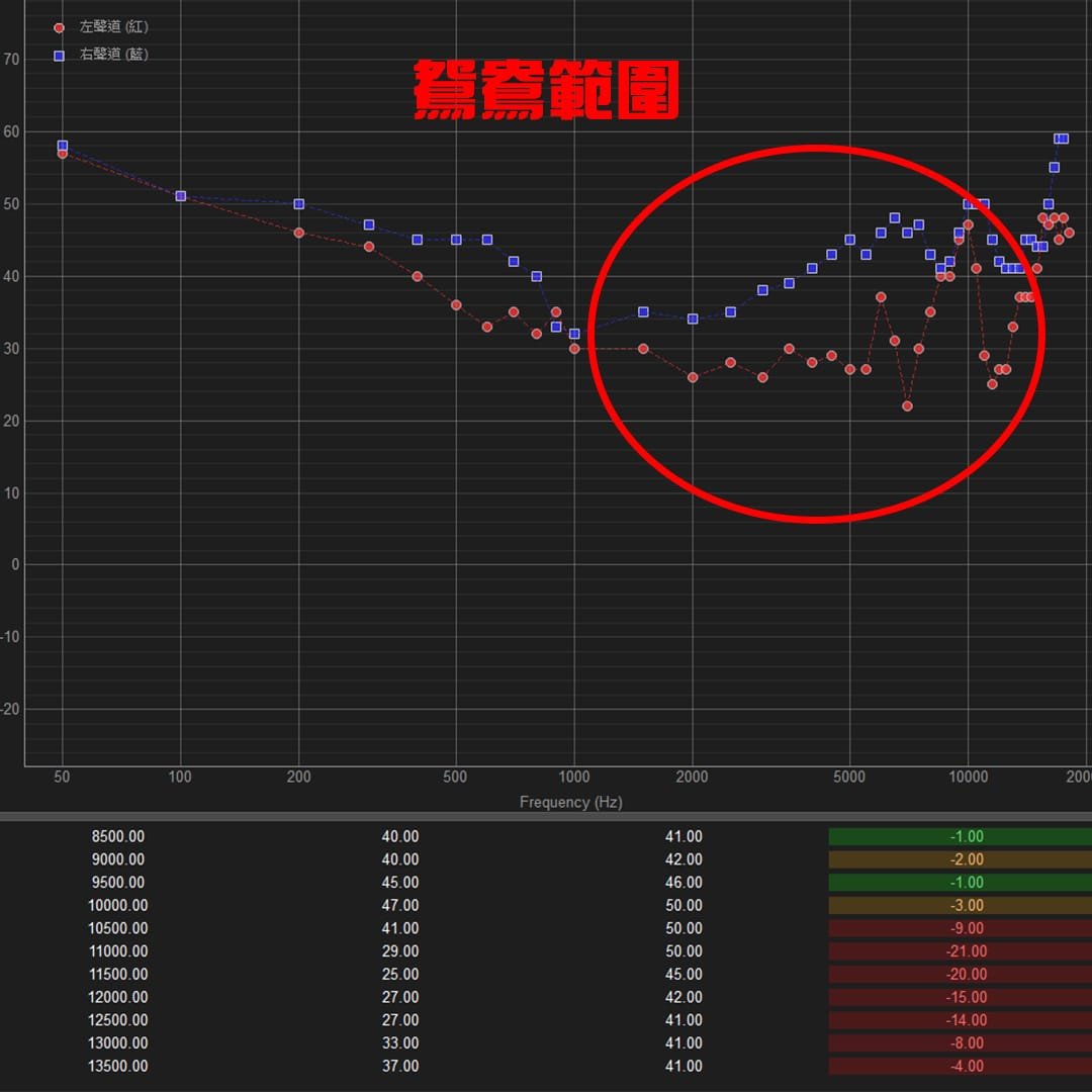 樂壇鴛鴦耳範圍